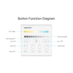 MiBoxer Dual White CCT Wandcontroller Touch Panel 4 Zonen 2.4GHZ | 3V (2x AAA) Batterie | B2 | Wandaufbau
