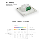 MiBoxer RGBW+CCT Wandcontroller Touch Panel 4 Zonen 2.4GHZ| 230V | T4 | Wandeinbau