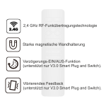 MiBoxer ON/OFF Fernbedienung 4 Zonen 2.4GHz | für V3.0 Smart Steckdosen & Single Controller | C2